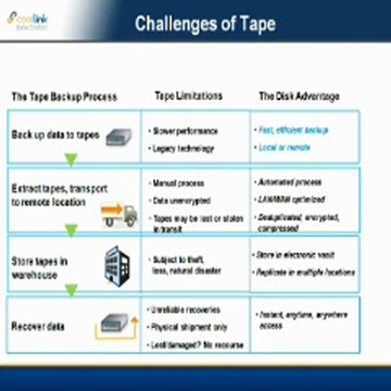 Business Continuity Planning - CoreLink