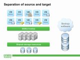 Backup Academy: Best Practices for VMware backups, by Rick Vanover
