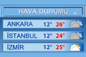 Hava durumu