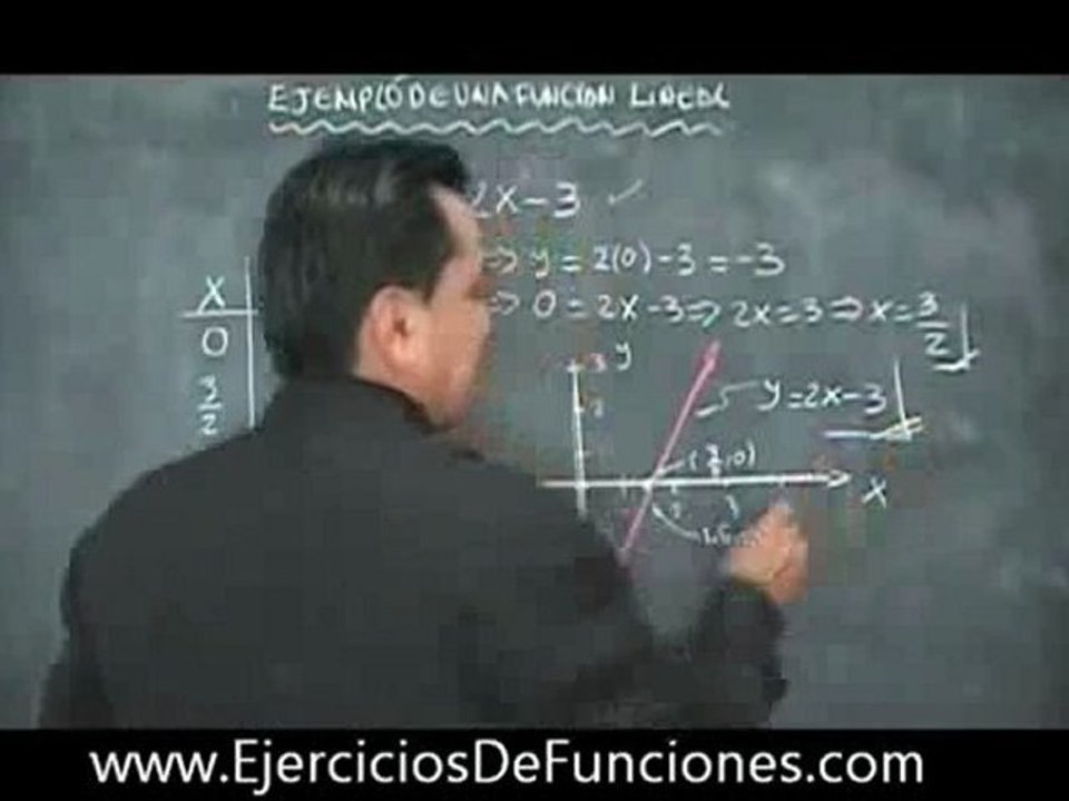 ejemplo de una funcion lineal