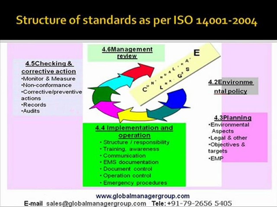 ISO 14001 Training Presentation