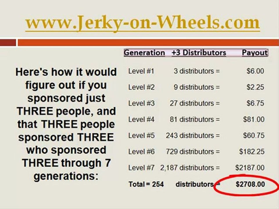 Jerky Direct