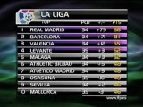 Levante kämpft weiter um die Champions League