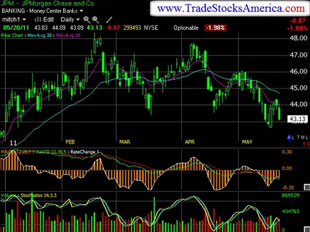 Online Stock Market Investment