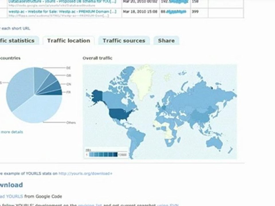 Online Marketing Tip_ Your Own Free URL Shortener And Link Tracking Platform
