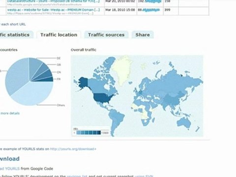 Online Marketing Tip_ Your Own Free URL Shortener And Link Tracking Platform