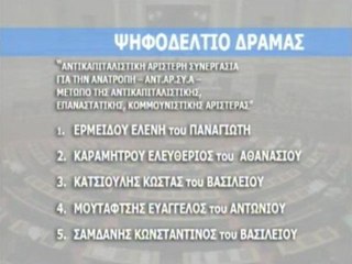 Υποψήφιοι Βουλευτές της Δράμας στις 6 Μαΐου 2012