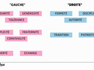 Infographie : Marques de gauche, marques de droite