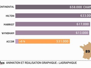 Infographie : Perspectives incertaines pour le tourisme mondial
