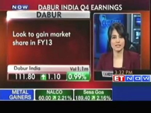 Dabur India Q4 net up 16% at Rs 170.52 crore