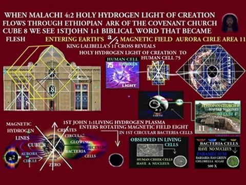ISRAEL & JERUSALEM'S TEMPLE MONT U.F.O.& AFRICAN SPHINX DATA 3 OF ALIEN YESHUA