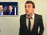 Les 10 choses à ne pas faire ! Quand on annonce le résultat de la Présidentielle 2012