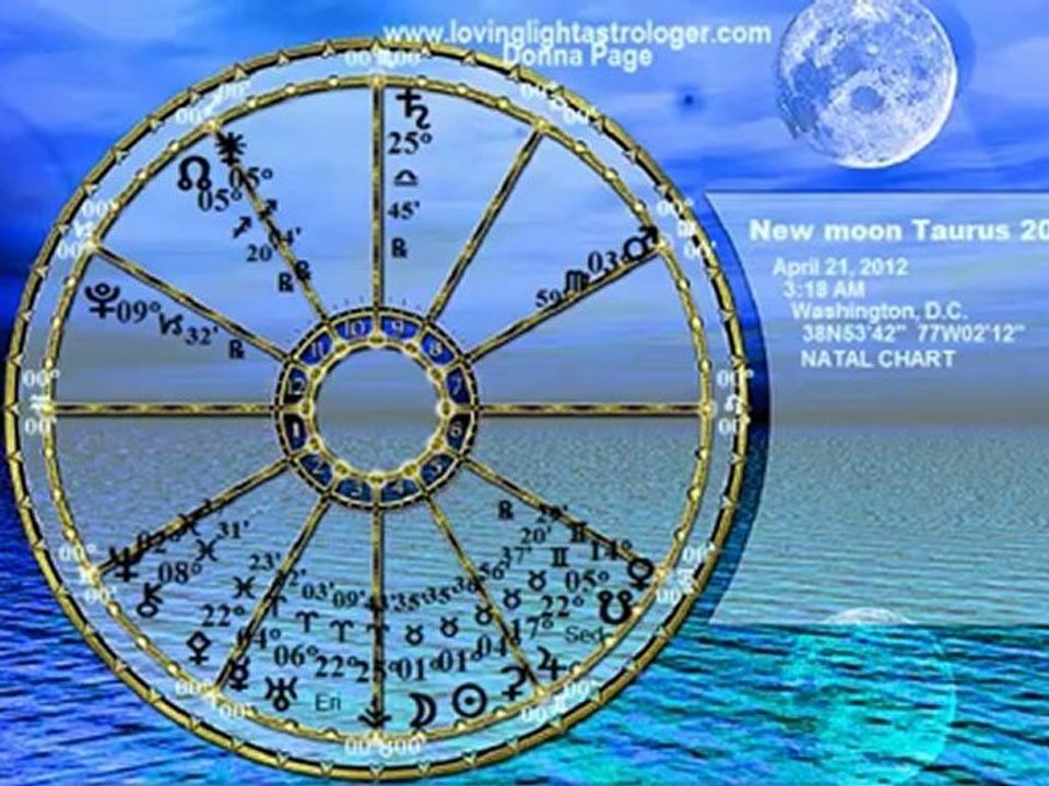 Aquarius Astrology May Horoscopes 2012