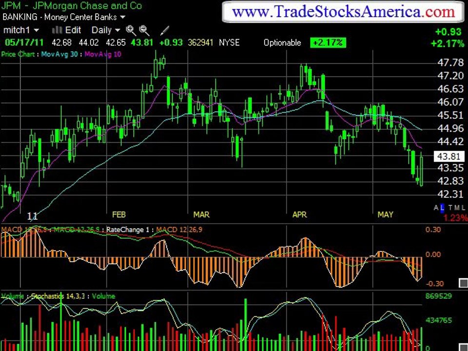 Stock Trading Groups