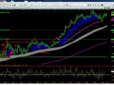 Pro Trader Todd Mitchell Analyzes E-Mini, Oil & BAC Stock Tr