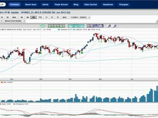 Factory Orders Post Biggest Decline in Three Years