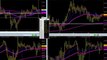Pro Trader Wins Forex & Crude Oil Profit & Analyzes Stock Ma
