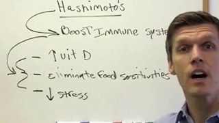 How to Beat Hashimotos