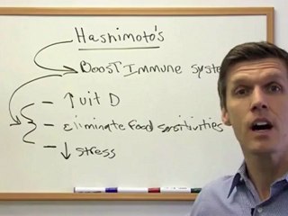 How to Beat Hashimotos