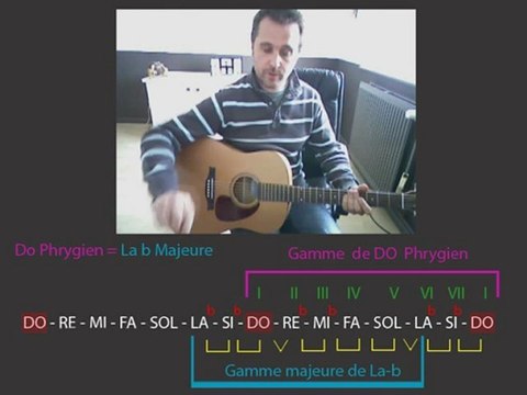 improviser avec les modes à la guitare partie 1 'théorie'
