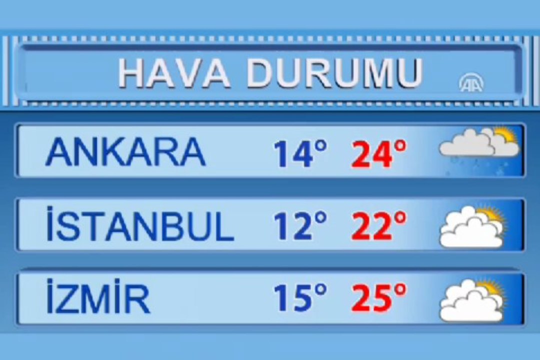 Hava durumu