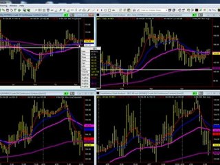 Pro Trader Analyzes Forex, Crude Oil & Stock in Market Video