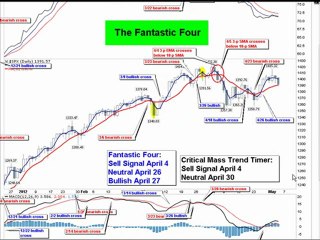 Market Update: 5-3 & The Dick Van Dyke Show