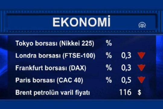 Uluslararası piyasalar