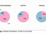 Infographie : La démocratie ne fonctionne plus