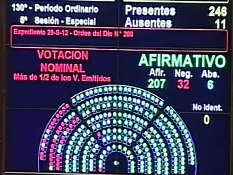 YPF expropiada