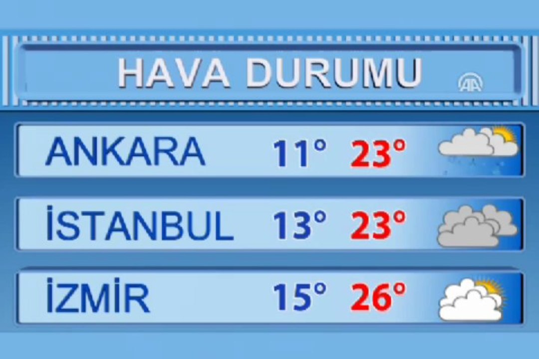 Hava durumu