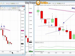 Trading How To- Q&A Short ES, Euro Class Webinar
