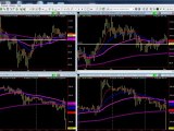 Forex & Crude Oil Profit in Real Market Video of Pro Trader