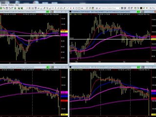 Forex & Crude Oil Profit in Real Market Video of Pro Trader