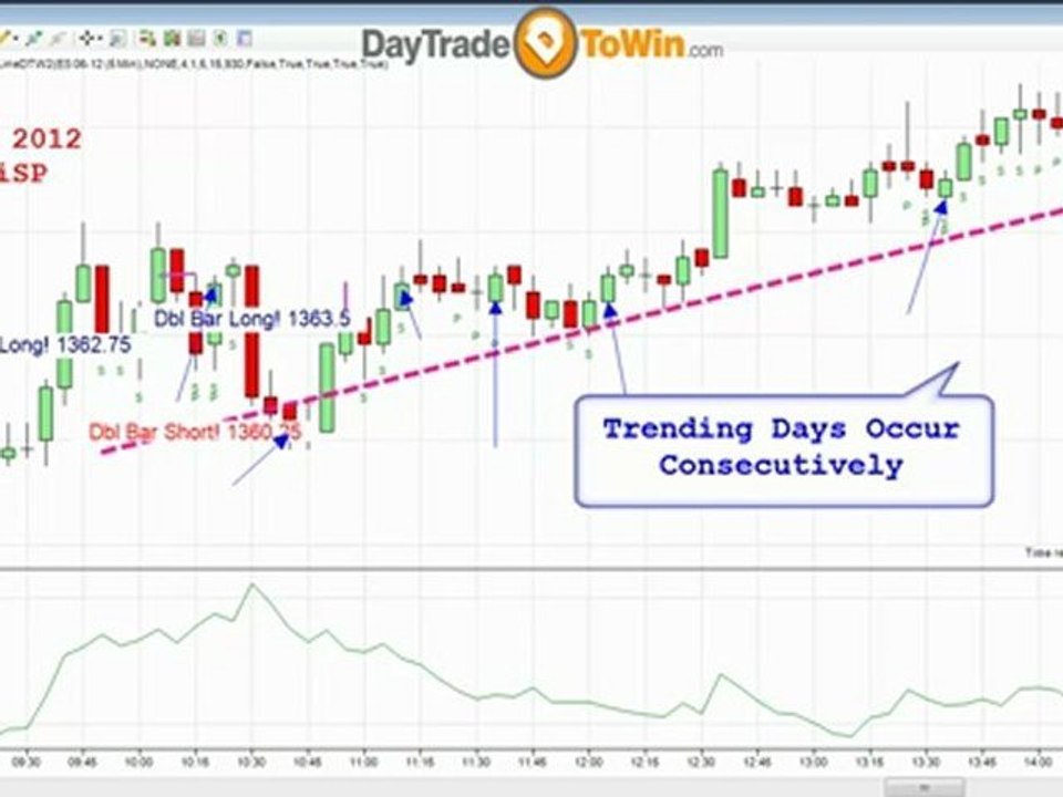 Automatic Trading Software Review