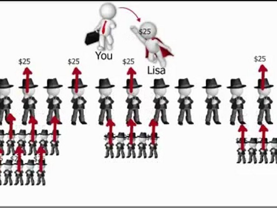 Empower Network 01 - What is The Empower Network