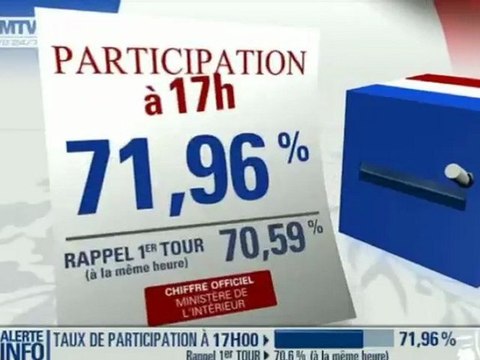 Estimation du taux de participation à 17h00