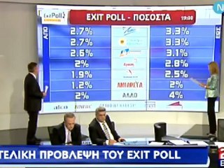 Εκλογές 2012 | Δεύτερο exit poll