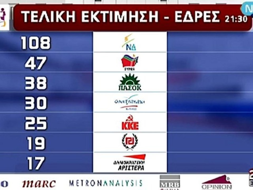 Εκλογές 2012 | Exit Poll Έδρες