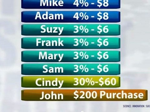 Health And Wellness Companies