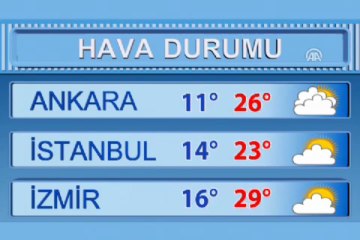 Hava durumu