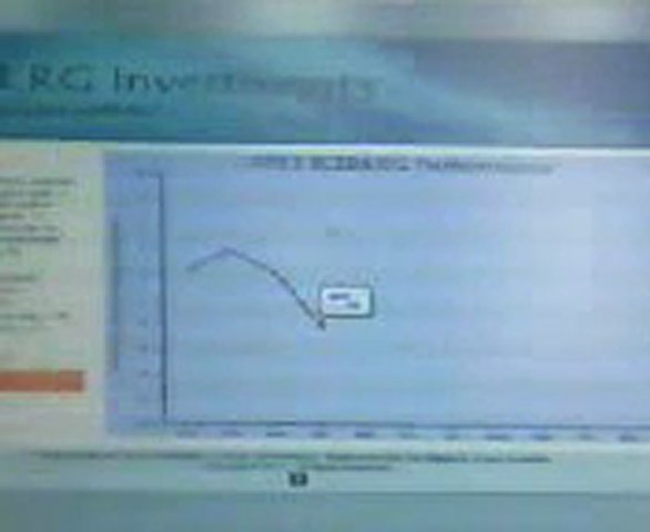 online investment review part1