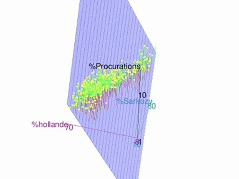 Régression linéaire (2 variables, 3 dimensions)