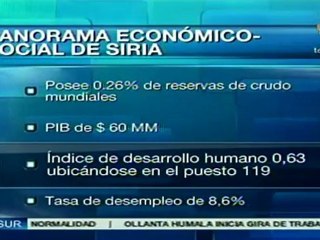 Siria, país petrolero e industrial