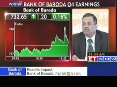 BoB Q4 PAT at Rs 1518cr vs Rs 1294cr up 17.3% YoY