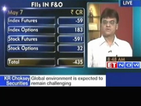 Deven Choksey - Markets set to recover as GAAR is delayed