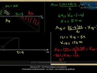 Ejercicio-1 de Fisica basica universitaria - Cinematica unidimensional - metodo grafico con un movil