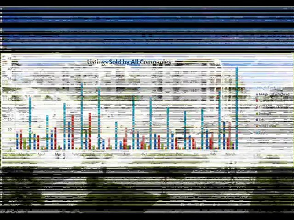 Strategic formulation in real estate investing