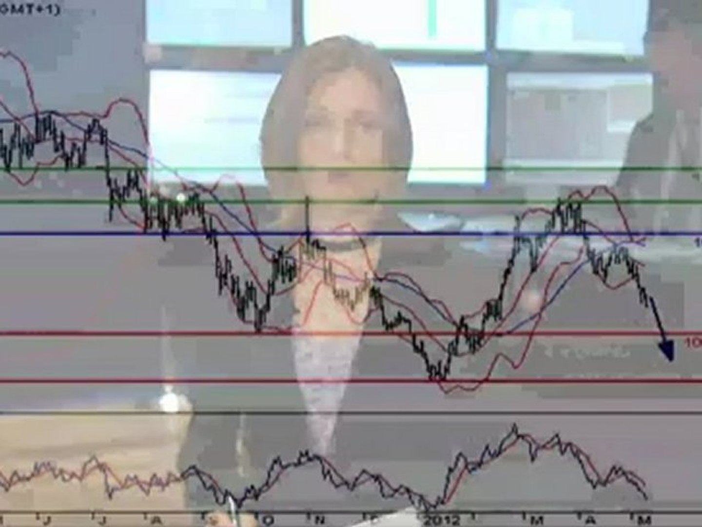 ⁣Аналитический  видео обзор рынка Forex : EUR/USD, USD/JPY, EUR/JPY