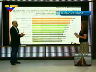 (VÍDEO) Contragolpe: Entrevista a Jesse Chacón / Encuesta GISS XXI 09.05.2012  2/2